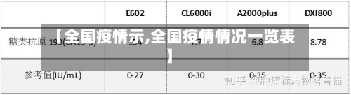【全国疫情示,全国疫情情况一览表】-第2张图片