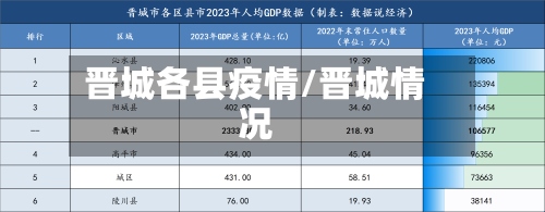 晋城各县疫情/晋城情况-第2张图片