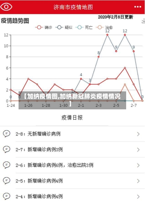 【加纳疫情图,加纳新冠肺炎疫情情况】