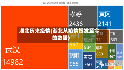 湖北历来疫情(湖北从疫情爆发至今的数据)-第2张图片