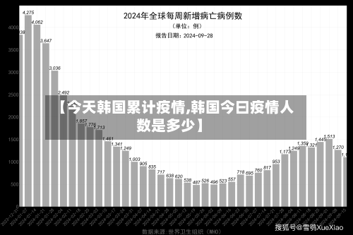 【今天韩国累计疫情,韩国今曰疫情人数是多少】