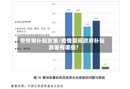疫情期补贴政策/疫情期间政府补贴政策有哪些?