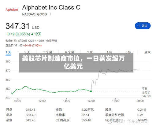 美股芯片制造商市值，一日蒸发超万亿美元-第3张图片