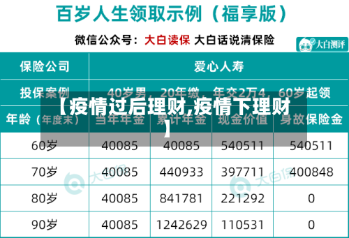 【疫情过后理财,疫情下理财】